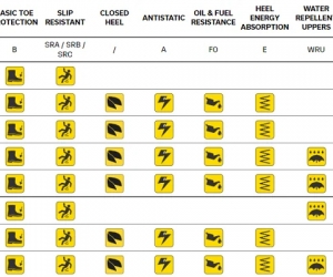 Tiêu chuẩn các quốc gia về giày bảo hộ lao động