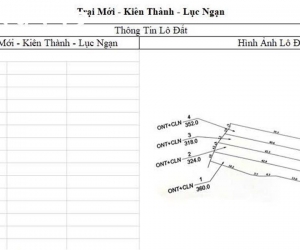 CƠ HỘI ĐẦU TƯ SINH LỜI CAO ĐẤT THUỘC THỊ XÃ CHŨ- BẮC GIANG- SỞ HỮU...