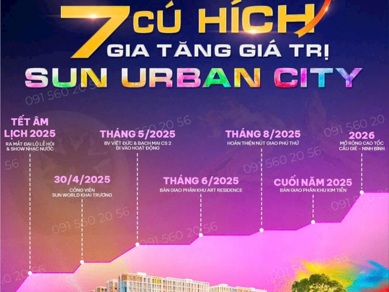 ĐẠI DỰ ÁN THÀNH PHỐ THỜI ĐẠI VÀ ÁNH SÁNG - SUN URBAN CITY HÀ NAM.