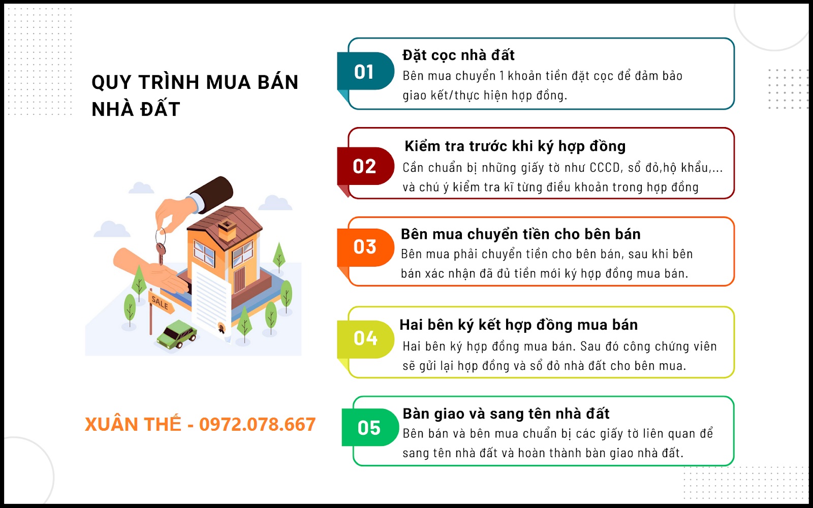 Em Nhận Ký Gửi Nhanh Nhà Đất tại Hà Đông SĐT: 0972.078.667