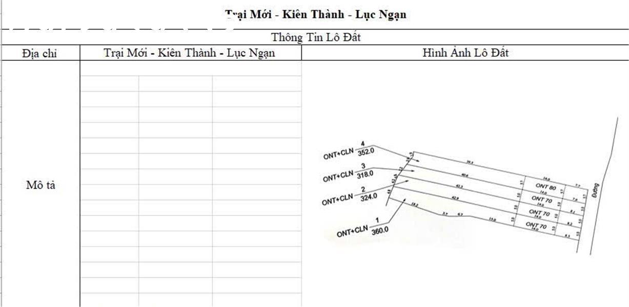 CƠ HỘI ĐẦU TƯ SINH LỜI CAO ĐẤT THUỘC THỊ XÃ CHŨ- BẮC GIANG- SỞ HỮU